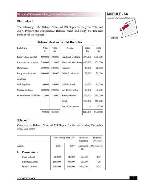 Financial Statement Analysis - MODULE - 6A Analysis of Financial ...