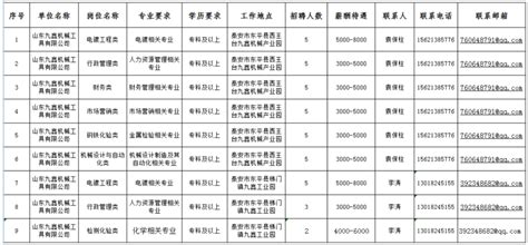 泰安市招聘|2023年岱岳区引进高层次紧缺人才50人公告-泰安招聘网-泰安人才网