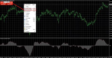 Image result for MetaTrader 4 Tutorial