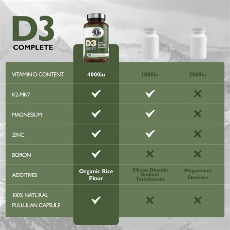 Barefoot Nutrition - Vitamin D3 Complete 4000 IU, With Vitamin K2 MK-7 ...