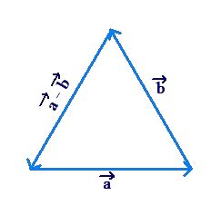 Vector Subtraction Triangle Method 的图像结果