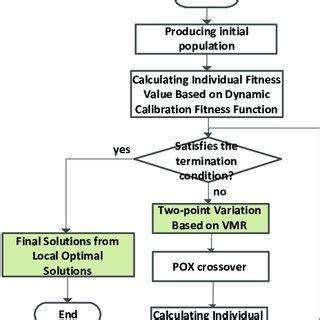 Image result for Processing Box in Algorithm