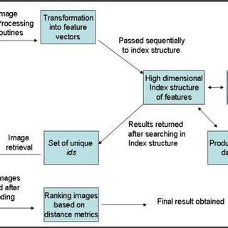 Basic Steps in Query Processing 的图像结果