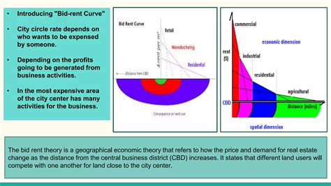 Bid Rent Theory
