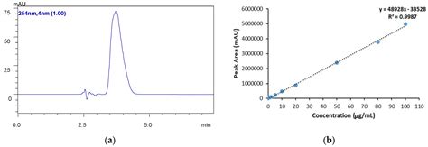 Preparation and In Vitro Testing of Brinzolamide-Loaded Poly Lactic-Co ...