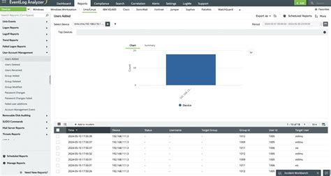 Adding User in Linux with Cmd 的图像结果
