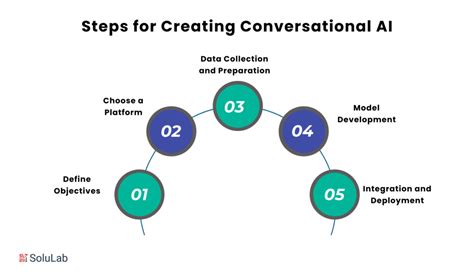 Image result for Conversational Ai Design