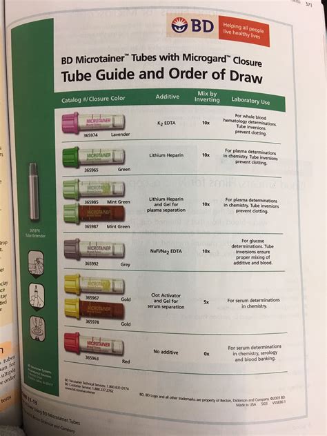 What Is The Correct Order Of Draw at Irene Troyer blog