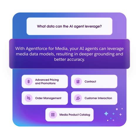 Agentforce for Media | Salesforce