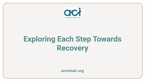 12 Step Recovery Process 的图像结果