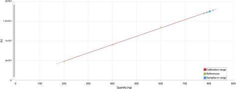 Image result for Convert Variable Data into Calibration Data in ATI Vision