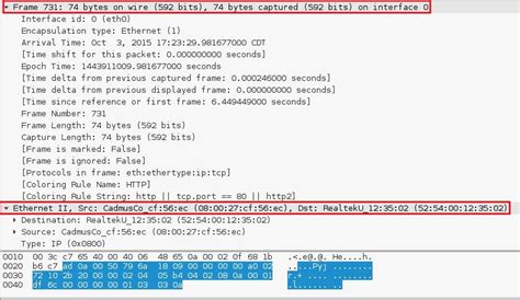 Hardware – Network Interface Card (NIC) | Hackmethod