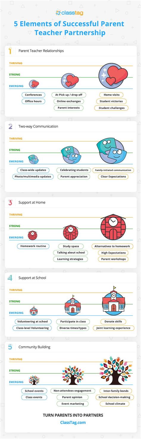 Parent Teacher Partnership 的图像结果