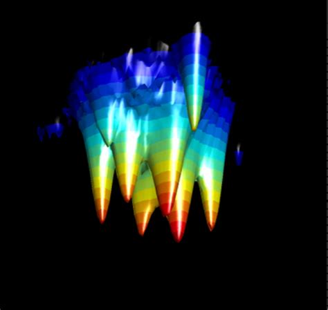 High Resolution Microscope Cell 的图像结果