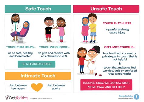 Safe and Unsafe Touching - Emmy & Friends