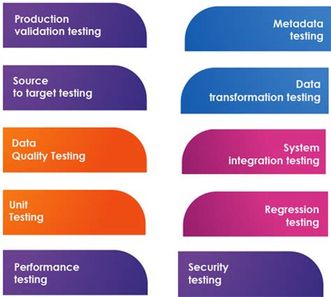 Image result for Data Engineering ETL Testing Types