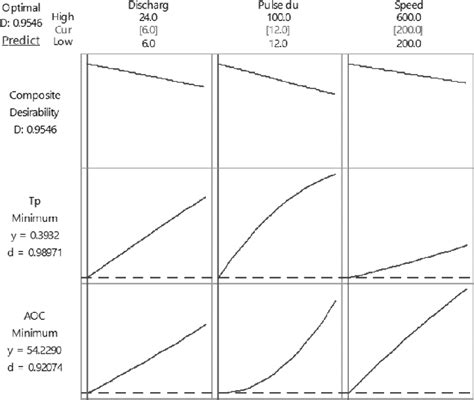 Image result for Optimization Objective Plot