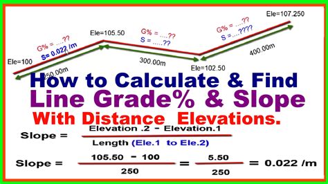 Image result for Using a Line Level for Grade