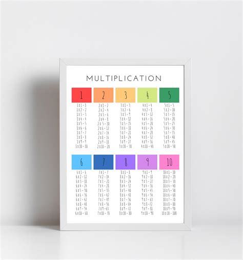 Image result for Copy of Multiplication Table