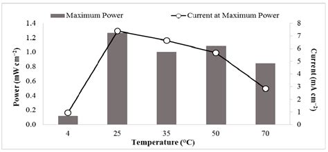 A Simple, Membrane-Free, Direct Glycerol Fuel Cell Utilizing a Precious ...