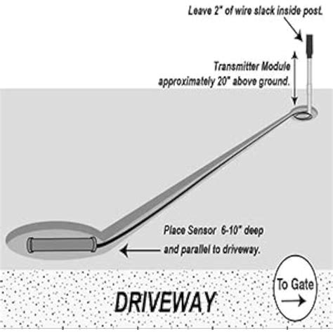 Buy Automatic Sensor Gate Opener Exit Wand Car Detector Gate Open ...