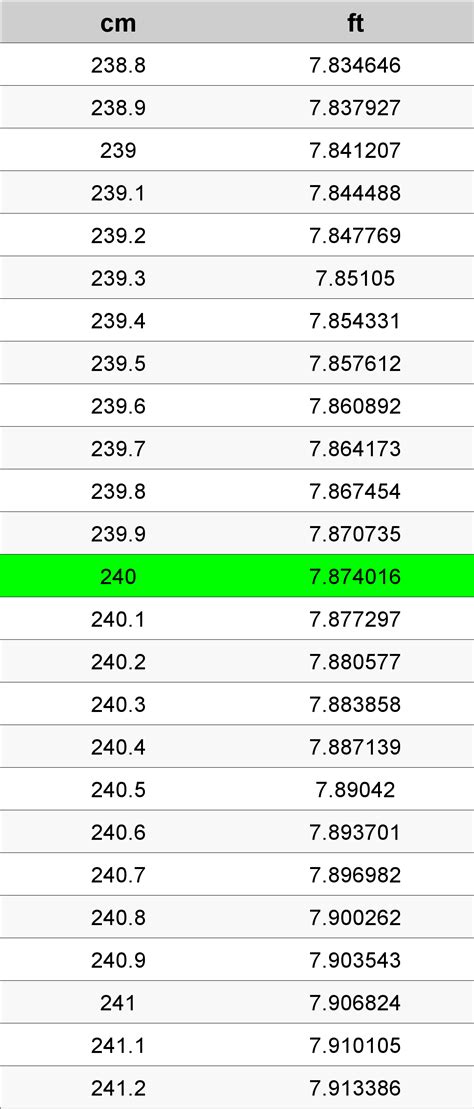 240 Cm In Feet