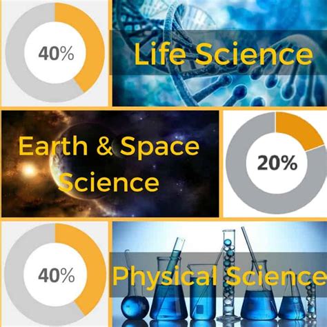 Science Formulas GED 的图像结果