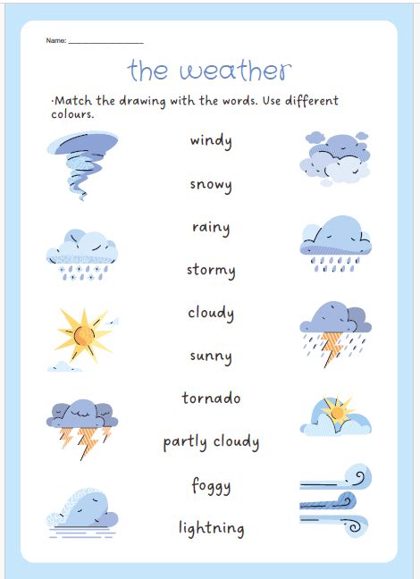 Weather Chatbot Using Python に対する画像結果
