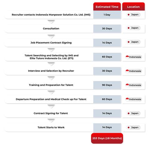 Image result for How Do You Work