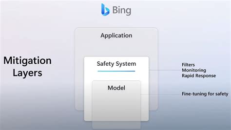 Bing Best Search Engine 的图像结果