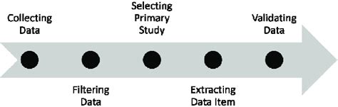 SLR Testing 的图像结果