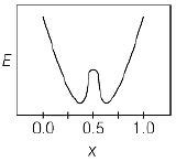 A total charge q is divided as q1 and q2 which are kept at two of the ...