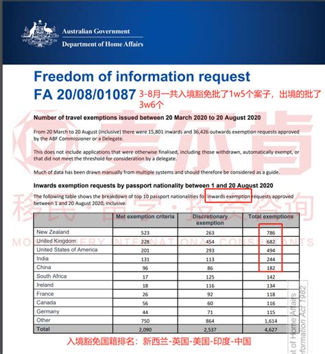 澳洲关键数据公布！189独立技术移民各职业批出，出入境豁免人数、国籍 - 知乎