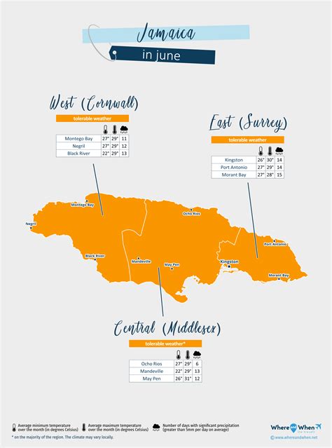 Jamaica June Weather 2026: Forecast and Temperature City by City ...