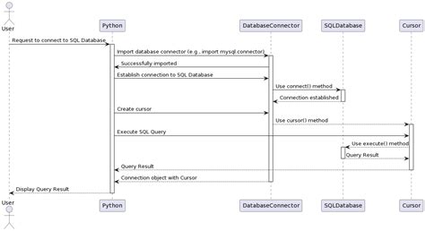 Image result for SQL and Python Tutorial