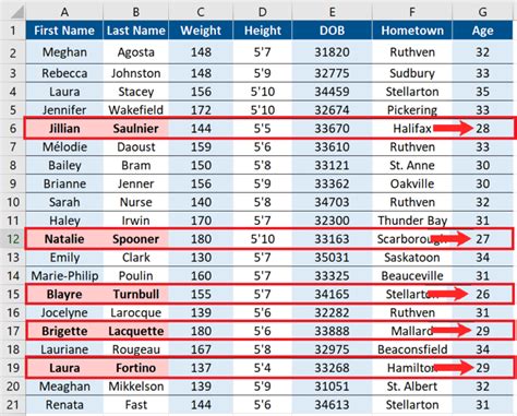 Image result for How to Create Data Frame Column Conditional On Another Column