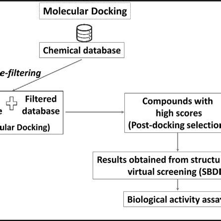 Image result for Search Algorithm Docking