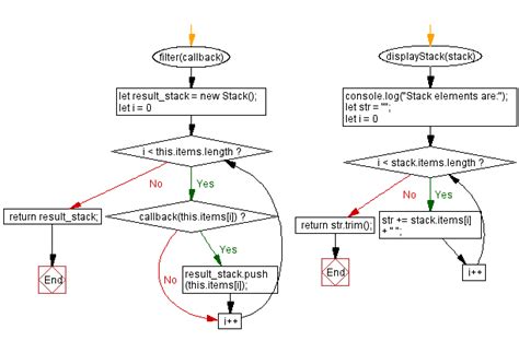 JavaScript Stack List 的图像结果