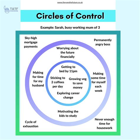 Printable Circle of Control Worksheet | FREE Printable HQ