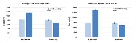 Super Abrasive Machining of Integral Rotary Components Using Grinding ...