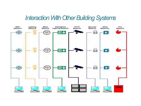 BMS System Explained 的图像结果