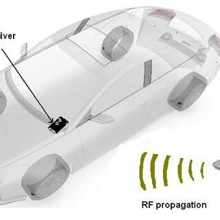 Image result for Car Access Module