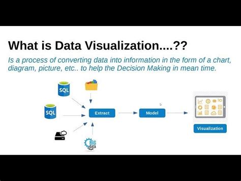 Image result for Processing Data Visualization Tutorial