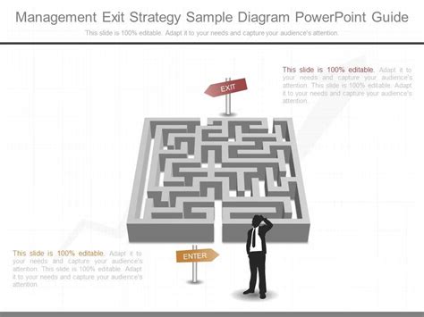 Exit Strategy 的图像结果
