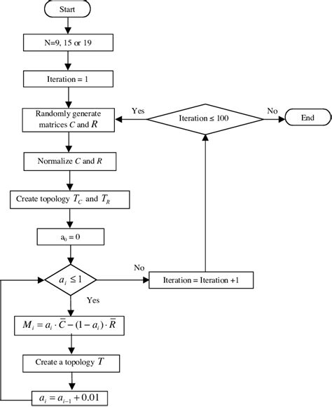 Discrete Event Simulation Software Industry Demo 的图像结果