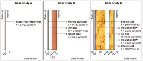 Quality Control of the Thermal Properties of Superstructures in ...