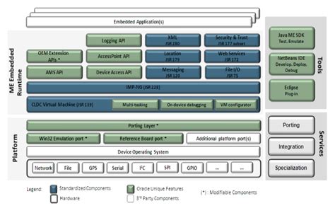 Java OS 的图像结果