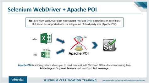 Image result for Java Selenium Edureka