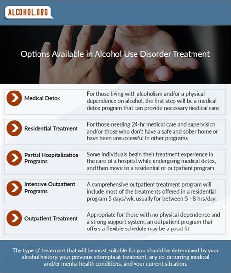 Alcohol Abuse Help 的图像结果