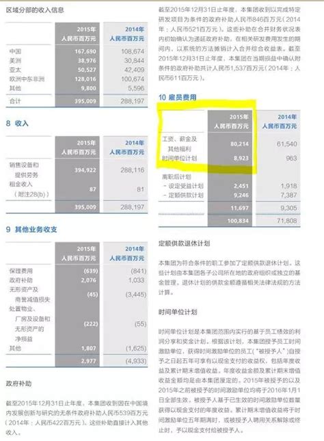 华为年报透露员工收入：去年18万人平均薪酬近60万_手机凤凰网